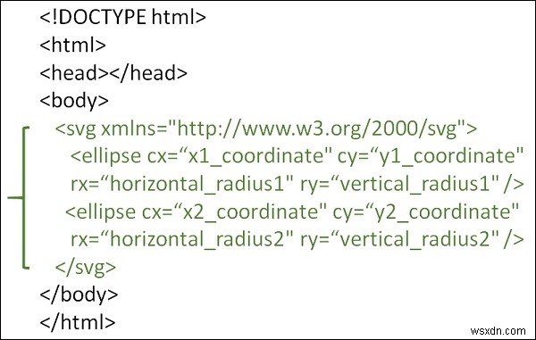 HTML5 SVG에서 타원을 겹쳐 그리는 방법