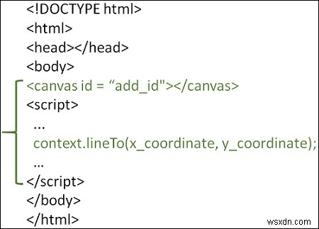 HTML5 Canvas에서 lineTo() 메서드로 선 그리는 방법