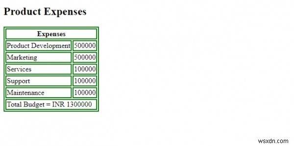 HTML colspan 속성 완벽 가이드: 테이블 셀 열 병합하기