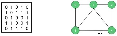 해밀턴 사이클(Hamiltonian Cycle): 개념 정리와 백트래킹 알고리즘 구현