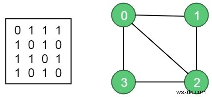 M-착색 문제(M-Coloring Problem): 백트래킹으로 푸는 그래프 색칠 알고리즘