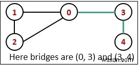 그래프의 브리지(Bridge)란? DFS로 다리 간선 찾기 알고리즘 완벽 정리
