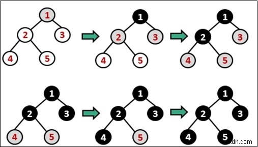 그래프 너비 우선 탐색(BFS) 완벽 정리: 개념, 알고리즘, C++ 구현까지