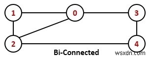 이중 연결 그래프(Biconnected Graph)란? 개념부터 DFS 판별 알고리즘까지
