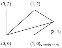최소 비용 다각형 삼각분할(Triangulation) 알고리즘 – 동적 계획법으로 구현하기