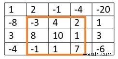 2D 행렬에서 최대 합 직사각형 찾기