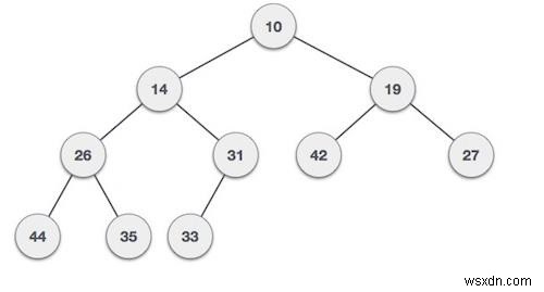 데이터 구조의 이진 힙(Binary Heap) 개념과 종류