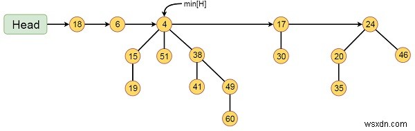 피보나치 힙(Fibonacci Heap)이란? 개념부터 구조까지 한눈에 이해하기