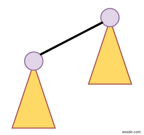 데이터 구조 완벽 정리: 이항 힙(Binomial Heap)의 개념과 핵심 성질