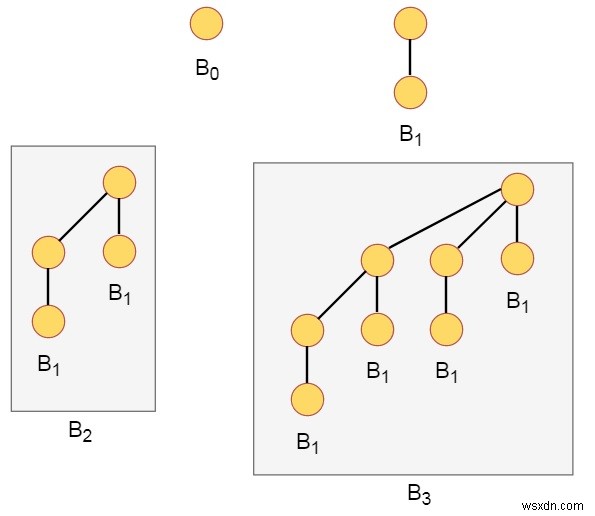 데이터 구조 완벽 정리: 이항 힙(Binomial Heap)의 개념과 핵심 성질