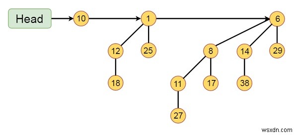 데이터 구조 완벽 정리: 이항 힙(Binomial Heap)의 개념과 핵심 성질