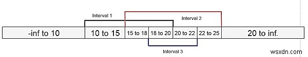 자료구조 구간 트리(Interval Tree)란? 기본 개념부터 구성 원리까지