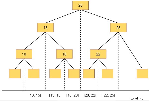 자료구조 구간 트리(Interval Tree)란? 기본 개념부터 구성 원리까지