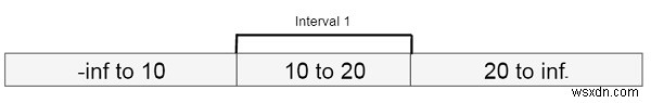 자료구조 구간 트리(Interval Tree)란? 기본 개념부터 구성 원리까지