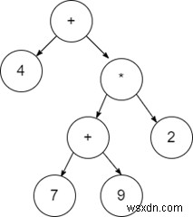 데이터 구조에서 표현식 트리(Expression Tree)를 구성하는 알고리즘