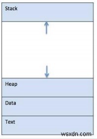 스택(Stack)과 힙(Heap)의 차이점 완벽 정리