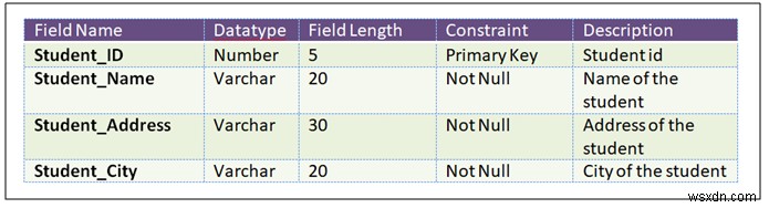 DBMS 데이터 사전(Data Dictionary)의 개념, 구성 요소와 종류