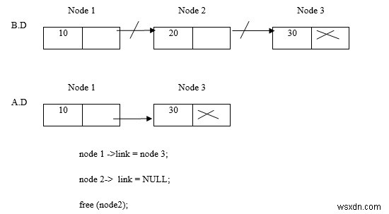 연결 리스트(Linked List) 요소 삭제 완벽 가이드: 개념부터 C 언어 구현까지