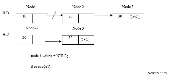 연결 리스트(Linked List) 요소 삭제 완벽 가이드: 개념부터 C 언어 구현까지