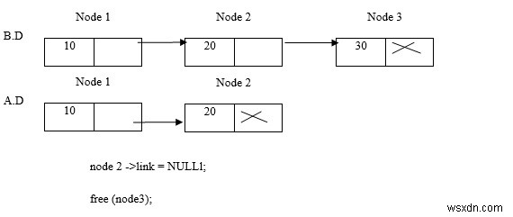 연결 리스트(Linked List) 요소 삭제 완벽 가이드: 개념부터 C 언어 구현까지