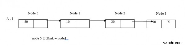 C 언어 연결 리스트(Linked List) 요소 삽입 완벽 가이드