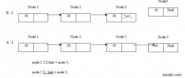 C 언어 연결 리스트(Linked List) 요소 삽입 완벽 가이드