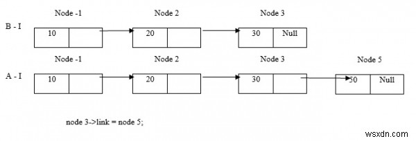 C 언어 연결 리스트(Linked List) 요소 삽입 완벽 가이드