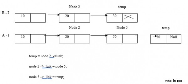 C 언어 연결 리스트(Linked List) 요소 삽입 완벽 가이드