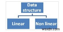 C 언어 스택(Stack) 완벽 정리: 개념, 연산 원리부터 배열 기반 구현까지