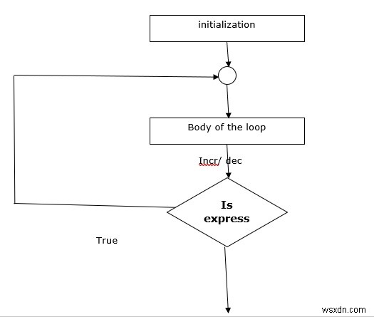C 언어 반복문 완벽 정리: for·while·do-while 순서도와 예제 코드로 배우는 루프 제어문
