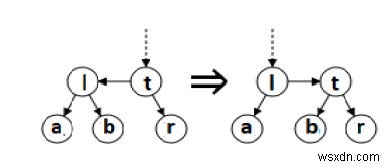 C/C++에서의 AA 트리(AA Tree)란? 개념과 균형 유지 방법 총정리