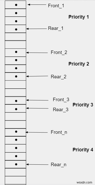 C/C++ 우선순위 큐(Priority Queue) 완벽 정리: 개념, 구현 방법, 삽입·삭제 알고리즘