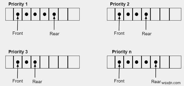 C/C++ 우선순위 큐(Priority Queue) 완벽 정리: 개념, 구현 방법, 삽입·삭제 알고리즘