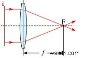 C 언어로 렌즈의 초점 거리를 구하는 프로그램