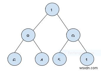 바이너리 힙(Binary Heap)의 배열 표현 방법 완벽 정리