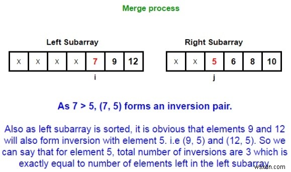 C/C++ 병합 정렬(Merge Sort)로 배열의 반전 개수(Inversion Count) 구하기