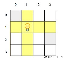 C++로 전구 하나로 비출 수 있는 최대 셀 개수 구하기