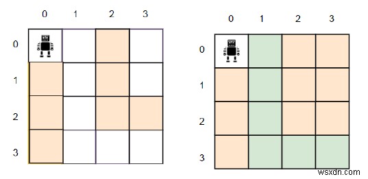 그리드에서 경로를 하나만 남기기 위해 차단해야 할 셀의 수를 찾는 C++ 프로그램
