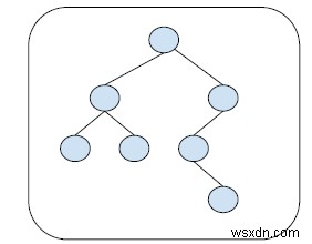 C++로 이진 트리에서 가장 깊은 노드 찾기: 알고리즘과 구현 방법