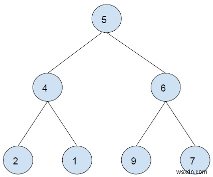 C++로 이진 트리에서 모든 오른쪽 리프 노드의 합 구하기