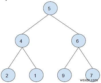 C++로 이진 트리의 모든 왼쪽 리프 노드 합 구하기