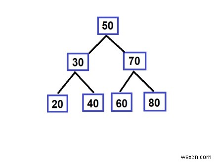 C++ 큐를 활용해 BST(이진 탐색 트리)의 경로 반전하기