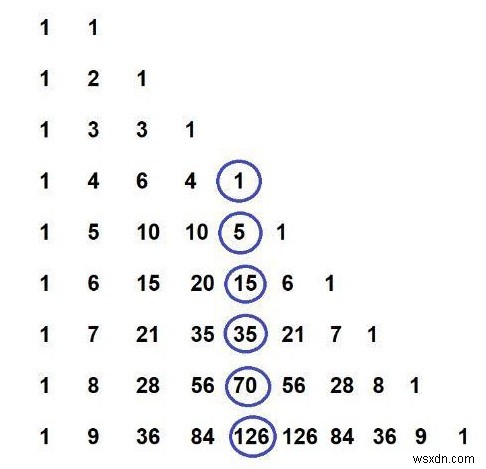 C++로 n번째 펜타토프 수(Pentatope Number) 구하기: 공식 유도와 코드 예제