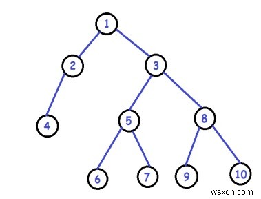 C++로 구현하는 이진 트리 리프 노드 쌍별 교환 알고리즘