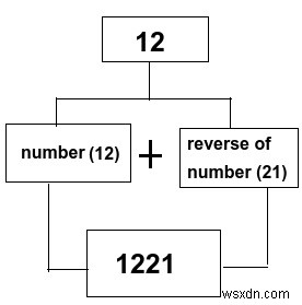 C++를 활용해 N번째 짝수 자릿수 회문 수 찾는 방법