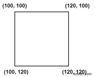 OpenCV(C++)에서 관심 영역(ROI)은 어떻게 작동할까?