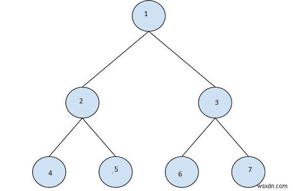 C++로 이진 트리에서 주어진 키의 오른쪽 다음 노드 찾기