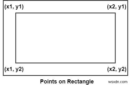 C++ OpenCV에서 사각형을 그리는 방법 – rectangle() 함수 활용 가이드