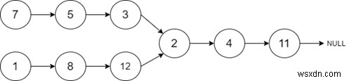 C++로 두 연결 리스트의 교차점 찾기: 알고리즘과 구현 예제