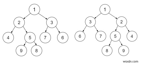 C++로 두 이진 트리가 동형(Isomorphic)인지 확인하는 방법